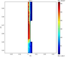 Study of Compliance Mismatch within a Stented Artery
