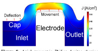 Simulation of Production Processes using the Multiphysics Approach: The ...