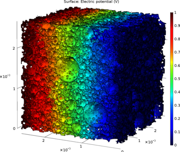 Archie's Law in Sandy Microstructures