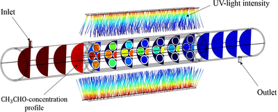 Predictive Model for UV Light Irradiation and PCO Reaction Kinetics in a ...