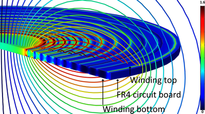 Numerical Simulation of PCB-Coil-Layouts for Inductive Energy Transfer ...