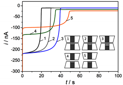 Modeling and Simulation of Redox Titration of Metal Oxides at Porous ...