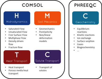 iCP Apps to Readily Solve Reactive Transport Simulations in COMSOL ...