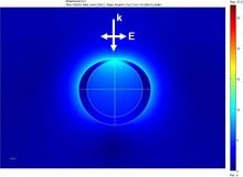 Optics at the Nanoscale: Merging Nanoparticles with Light
