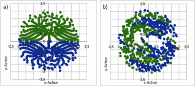 CFD Modeling of a Mixture Device for Medical Applications