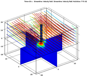 Computational Modeling of Electrode with Saline Irrigation for ...