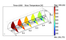 3D Dynamic Simulation of a Metal Hydride-Based Hydrogen  Storage Tank