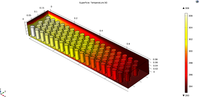 Simulation and Design of Lithium Ion Battery Packs for the Altitude ...