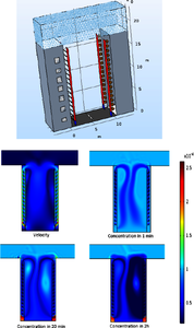 Urban Air Purification Using Semi-Active Photocatalysis