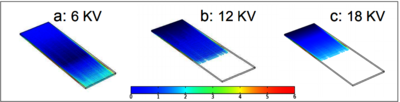 Computational Fluid Dynamics Approach to Evaluate Electrostatic ...