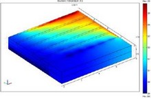 Development of an Interlinked Curriculum Component Module for Microchemical ...