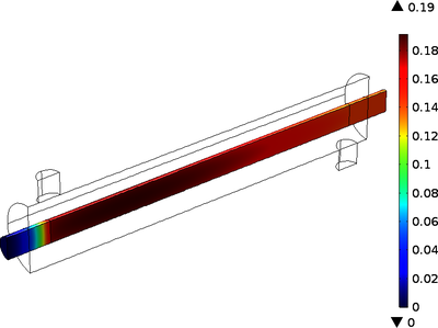 Effects of Geometry and Operating Conditions on Membrane Reactor for Water ...