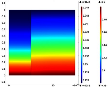 Gas Permeation Through the Polymeric Membrane – Fluid Behavior in the ...