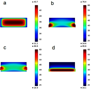 石墨烯包裹海绵处理水面原油泄露问题