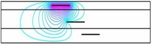 Finite Element Analysis of Multiconductor Interconnects in Multilayered ...