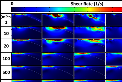 Simulation of the Dynamic Wetting Process of Droplets
