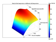 Kinetics and Reactor Modeling of Methanol Synthesis from Synthesis Gas