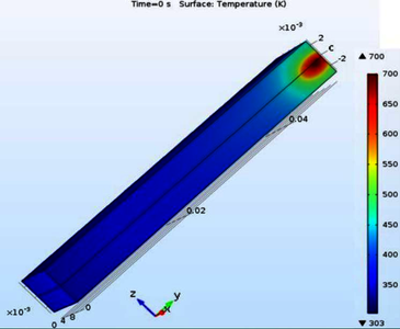 Numerical Simulations and Experimental Verification of Laser Welding of ...