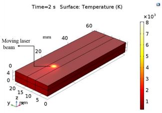A Study on Continuous Beam Laser Welding of Dissimilar Materials using ...