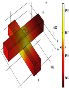 Electro-Thermal Analysis of Contact Resistance