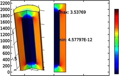 Analysis on Solenoidal High Temperature Superconducting Magnet using COMSOL ...