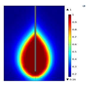 Bio-Medical Analysis Using Smart Algorithms