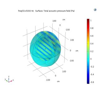 Finite Element Analysis Study of P-U Based Acoustic Vector Sensor for ...