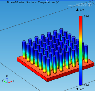 Multiphysics Simulation for Different Topology of Heat Sink Design