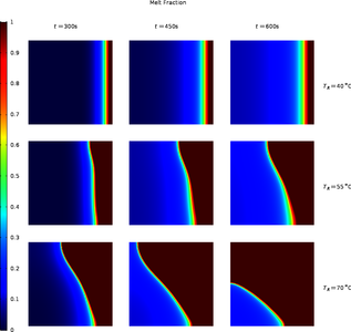 Modeling Approach to Facilitate Thermal Energy Management with Phase Change ...