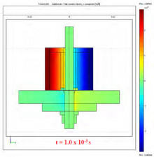 Finite Element Modeling of Transient Eddy Currents in Multilayer Aluminum ...