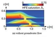Effect of S-p Relation Model on DNAPL Migration Simulation Result
