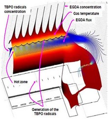 Model of a Filament Assisted CVD Reactor