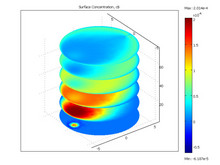 Study of Fluid and Mass Adsorption Model in the QCM-D Sensor for ...