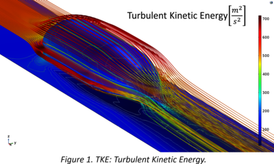 Modeling the Hyperloop with COMSOL®: on the Aerodynamics Design of the ...