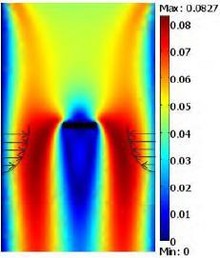 Finite Element Analysis of an Enzymatic Biofuel Cell: The Orientations of a ...