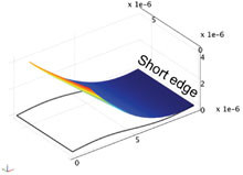 Control of Rolling Direction for Released Strained Wrinkled Nanomembrane
