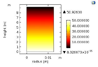 Simulation of Pilot Plant Fischer-Tropsch Reactor in Gas to Liquid ...