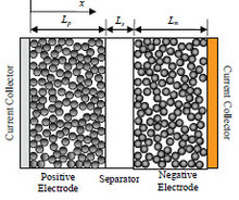 Mathematical Modeling of a Lithium Ion Battery