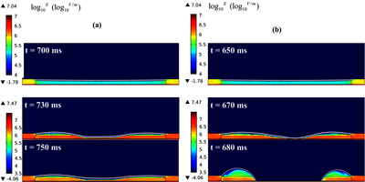 Electrowetting on dielectric: history effects on rupture voltage