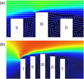 超高层建筑物的高度和密度对城市风环境的影响