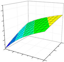 COMSOL Multiphysics&reg; as a Tool to Increase Safety in the Handling of ...