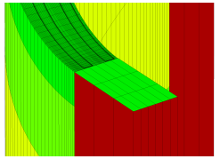 Improving Nuclear Safety through Multiphysics Modeling and Simulations