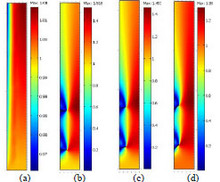 Simulation of the Turbulent Flow in HEV Static Mixers : Mixing of Ethanol ...