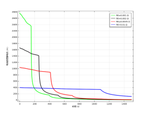 基于PDE方法结合等效电路原理的锂离子电池外短路仿真