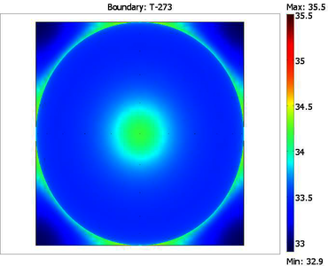 Thermal Simulation of Breast Tumors Using 3D Scans of Breast Cancer Patients