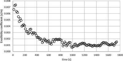 Comparison of Experimental Measurements with COMSOL Multiphysics® CFD ...