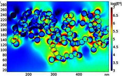 Gold-Coated Fumed Silica Monolayer for Efficient Large-Scale SERS ...
