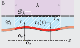 Mathematica® and COMSOL Multiphysics® Simulation Software: A Powerful ...