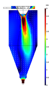 Modeling and Measurement of The Particle Size Dependent Residence Time ...
