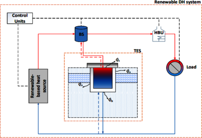 Co-Simulation of Dynamic Energy System Simulation and COMSOL Multiphysics®